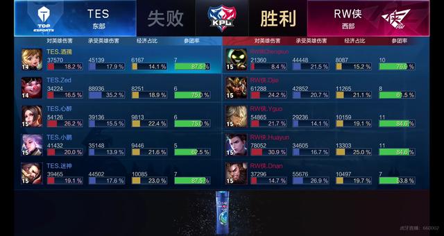 烈的常规赛