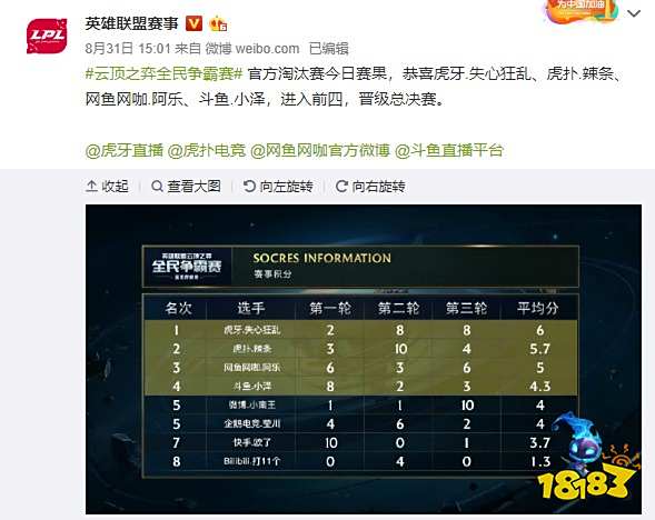 进攻效率同 进攻效率同