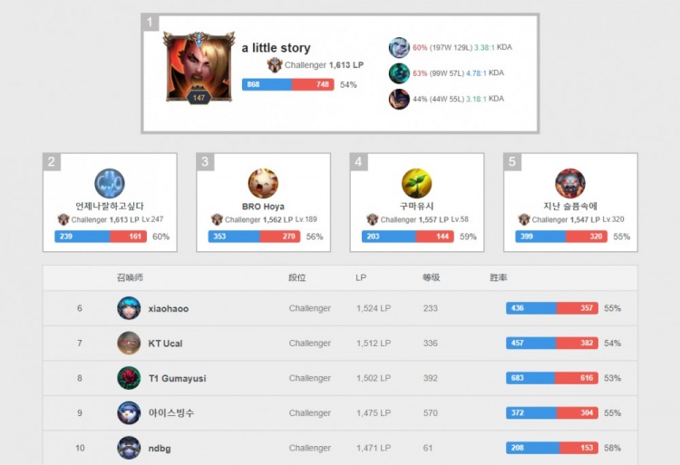 动的热潮中 动的热潮中