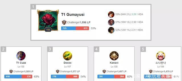 他的驾驶风 他的驾驶风