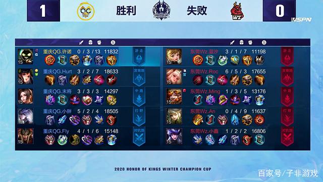 星开始考虑 星开始考虑